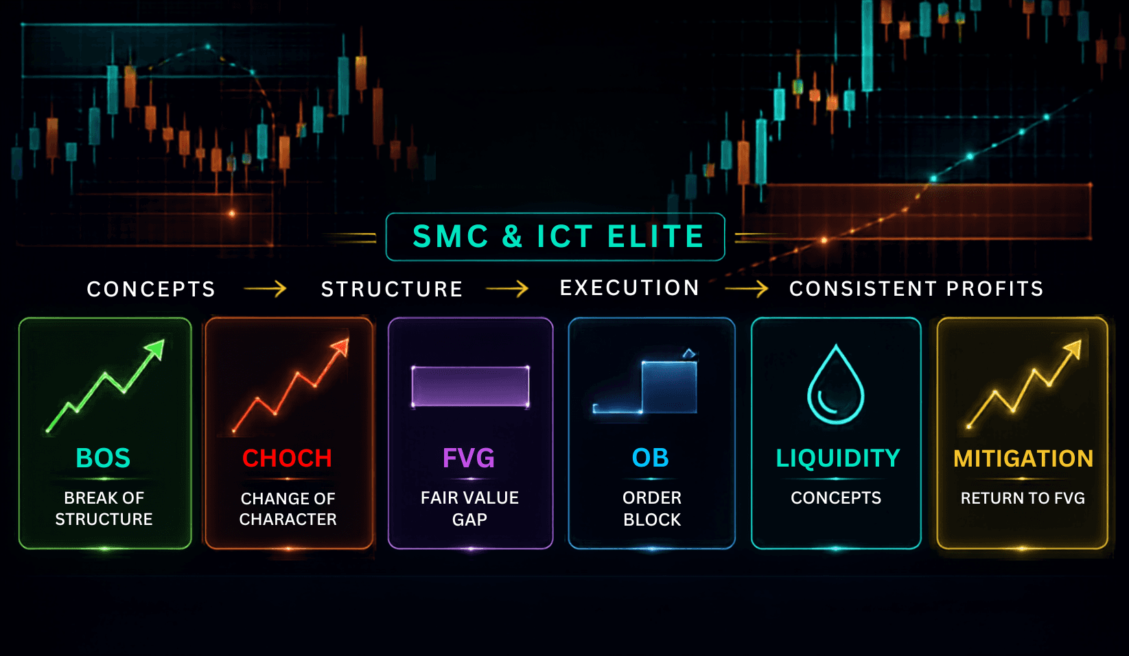 The Institutional Trader (SMC & ICT Elite)