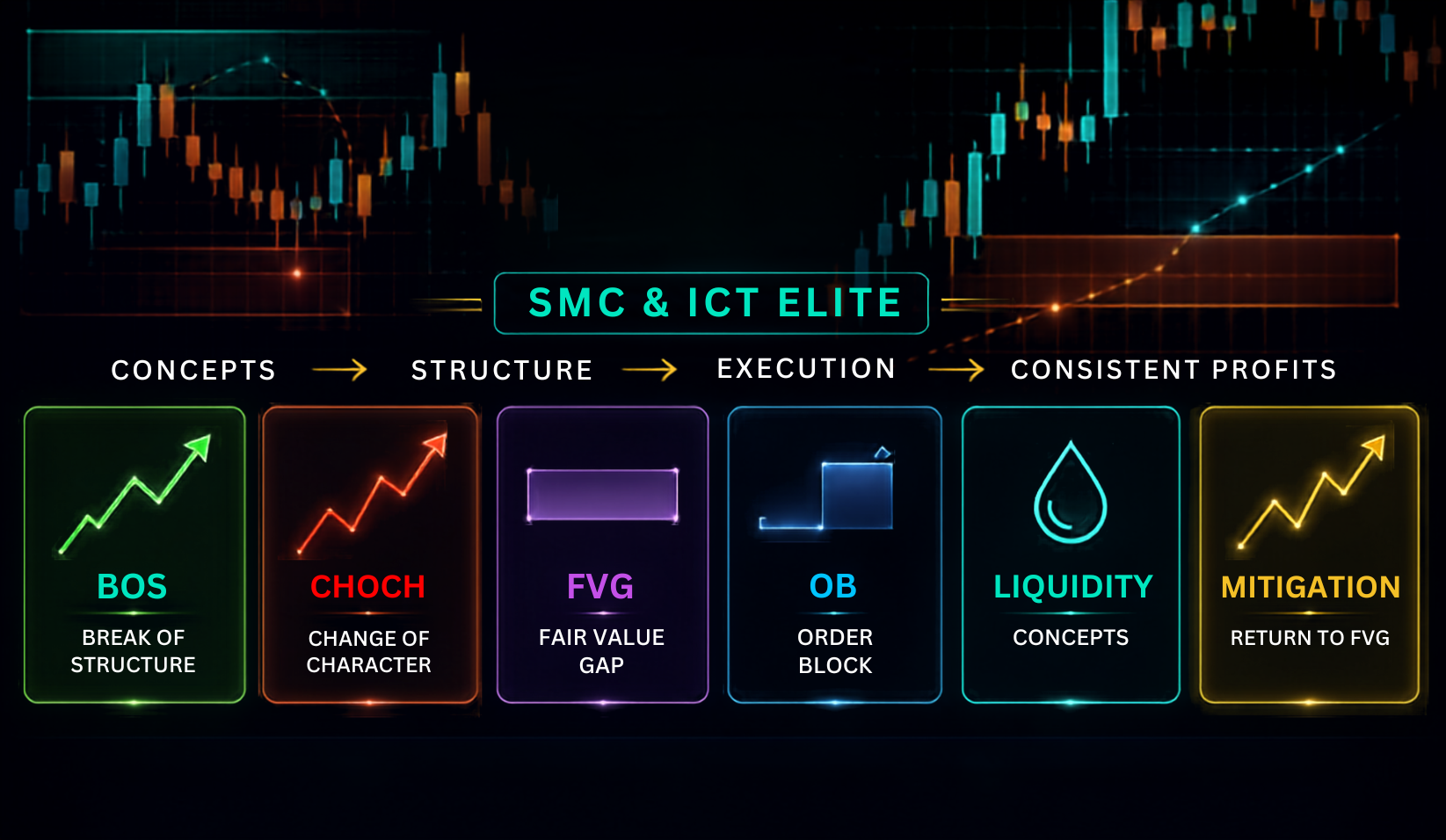 The Institutional Trader (SMC & ICT Elite)